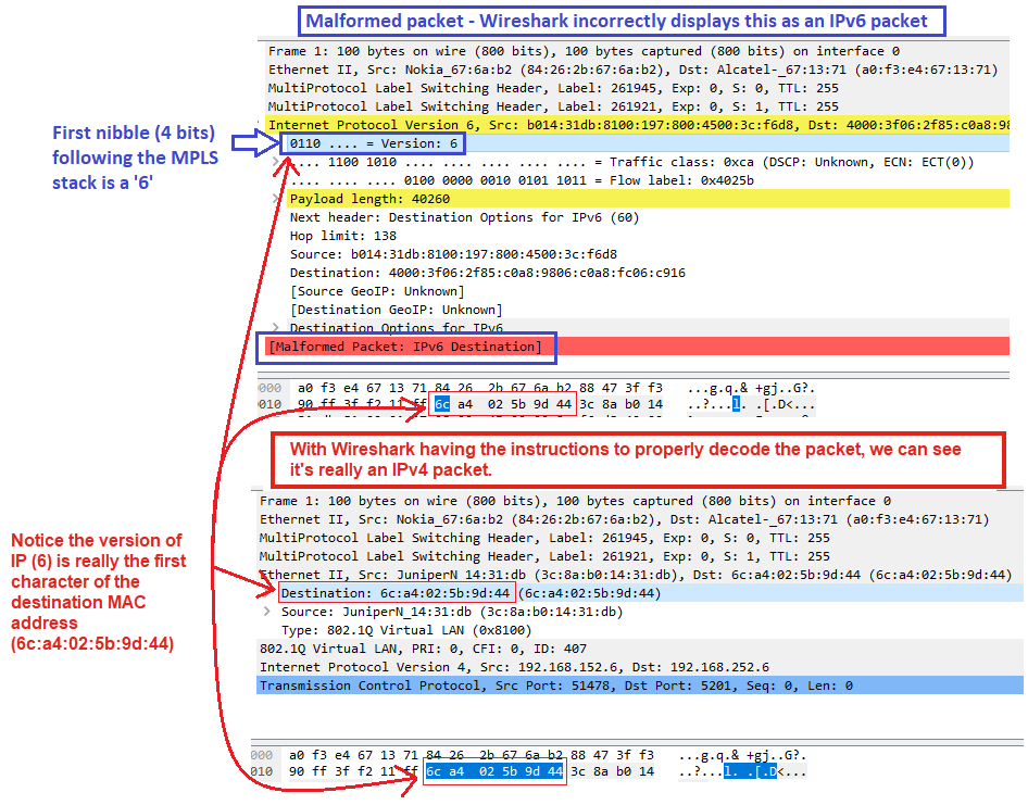 Decoding the packet