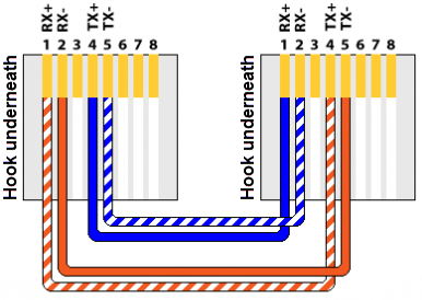 PRI (T1/E1) crossover/loopback cable