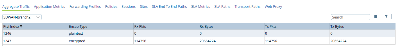 Monitor tab (showing Aggregate Traffic tab for an appliance)